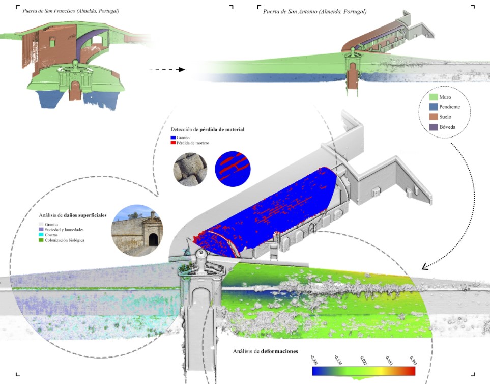 El DCTA desarrolla un software abierto para integrar inteligencia artifial y nubes de puntos 3D